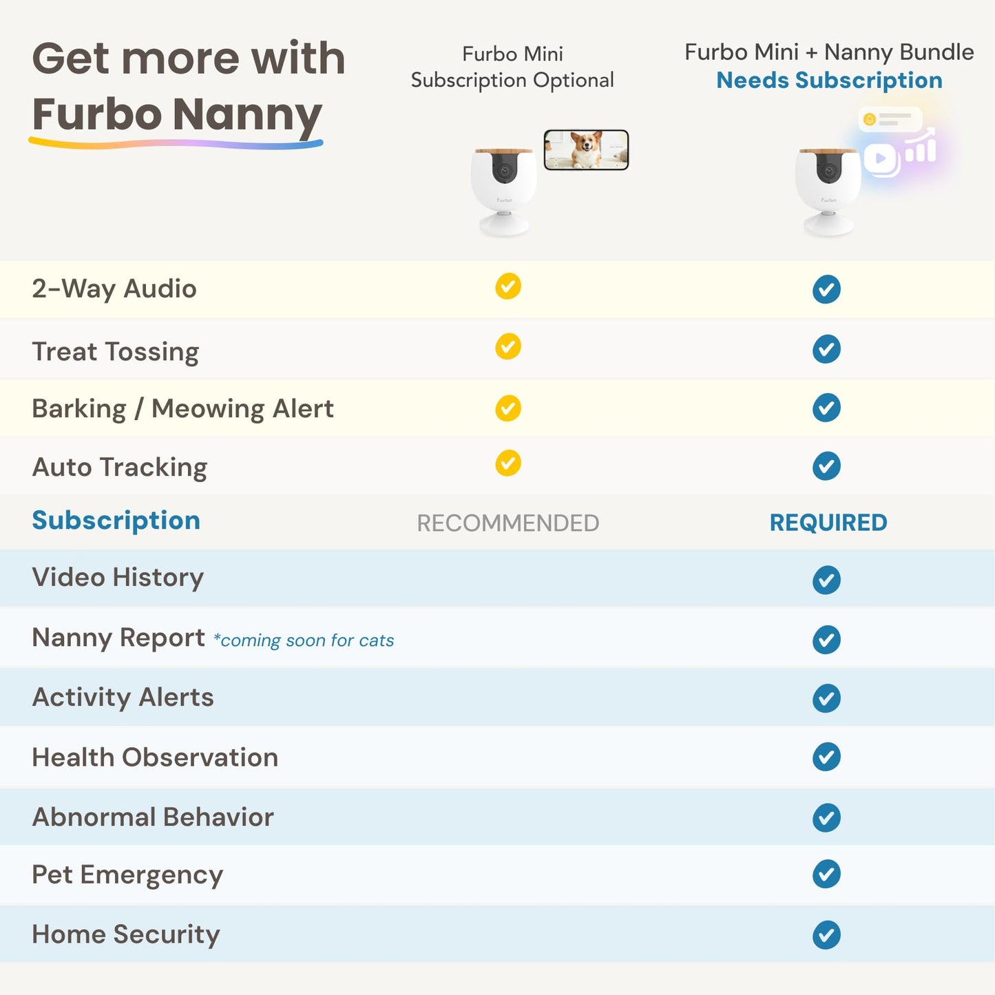 Furbo 360° Cat Camera + Nanny Bundle: Home Security & Cat Safety Alerts, Rotating Pet Treat Dispenser Camera with Speaker, Smart Home Indoor Cam w Phone App (Additional Subscription Required at Setup)