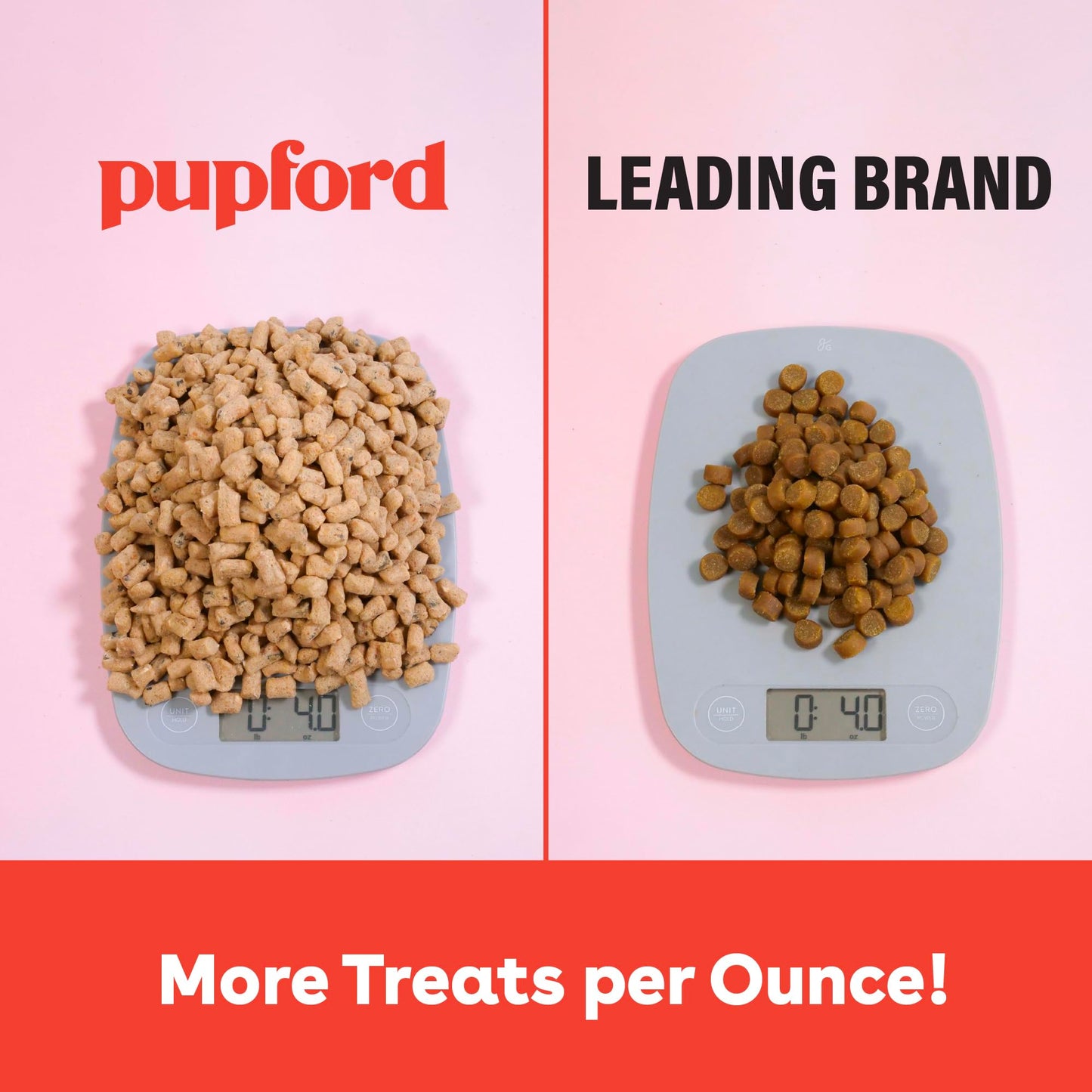 Pupford Freeze Dried Training Treats for Dogs & Puppies, 475+ Two Ingredient Bites (Chicken, 4 oz)