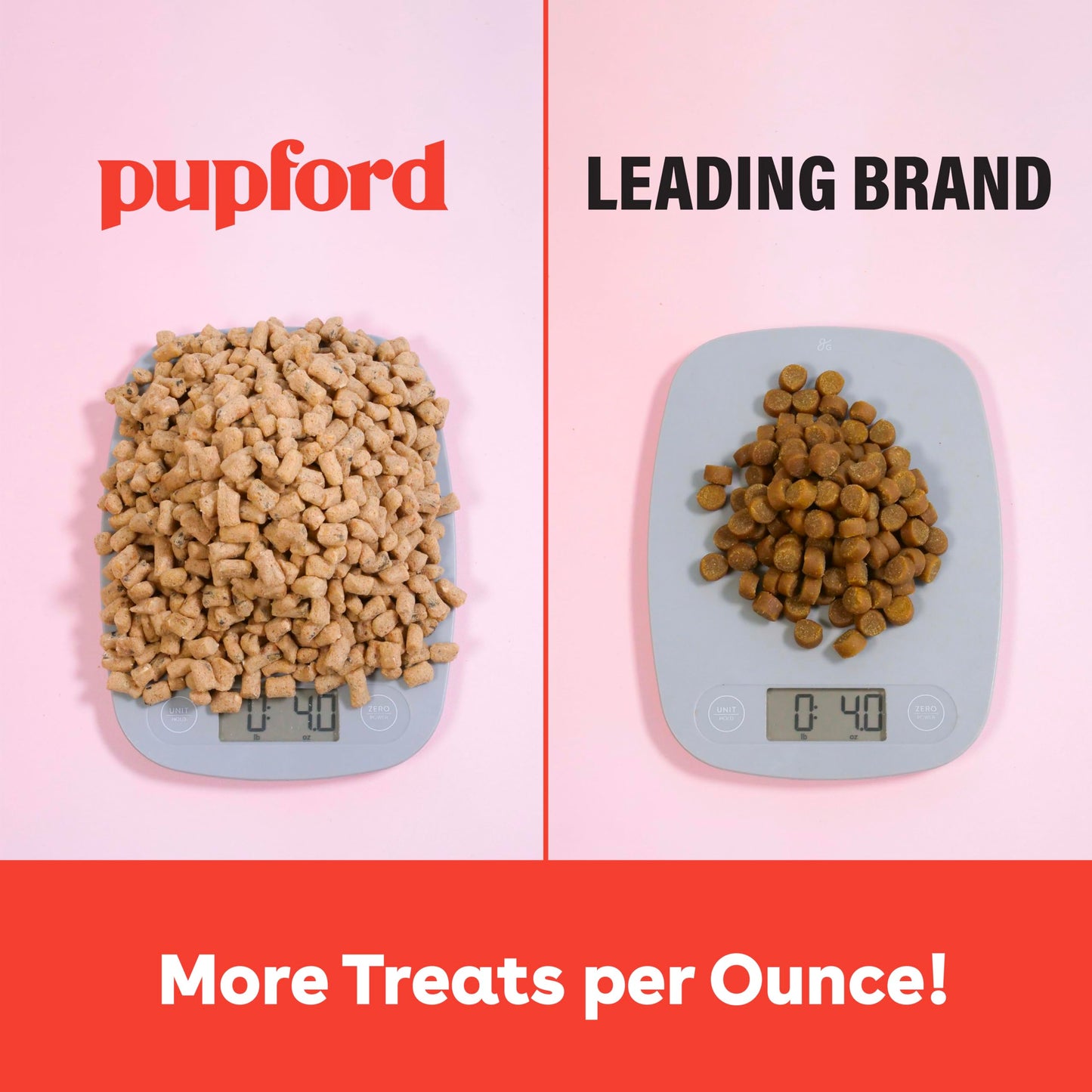 Pupford Freeze Dried Training Treats for Dogs & Puppies, 475+ Two Ingredient Bites (Chicken, 4 oz)