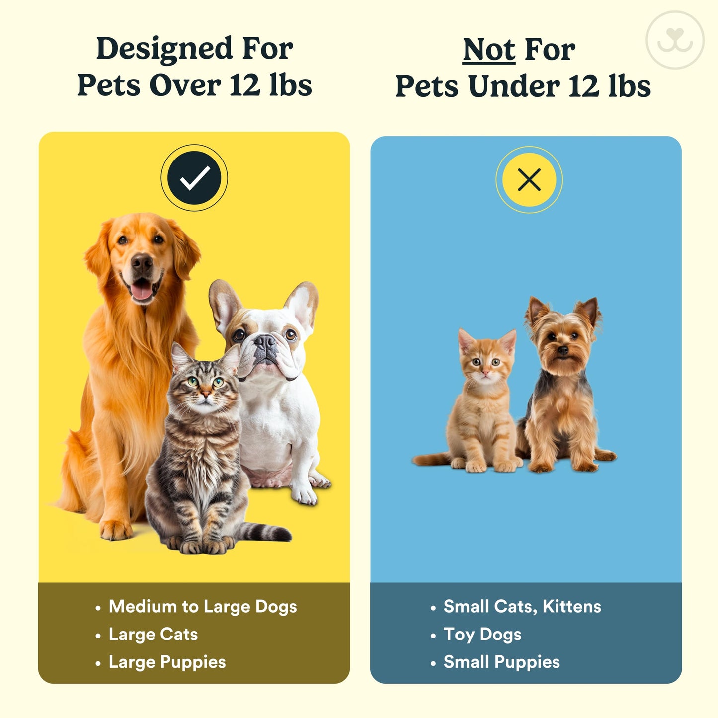 Jasper Dog Toothbrush, 360º Dog Tooth Brushing Kit, Cat Toothbrush, Dog Teeth Cleaning, Dog Finger Toothbrush, Dog Tooth Brush for Small & Large Pets, Dog Toothpaste Not Included, 2-Pack Blue